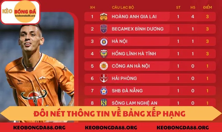 Đôi nét thông tin về Bảng Xếp Hạng KEOBONGDA88