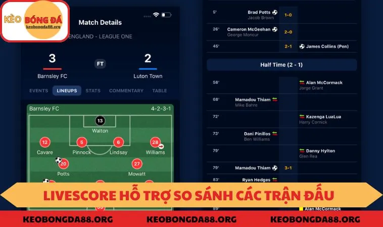 Giới thiệu về Livescore hỗ trợ so sánh các trận đấu